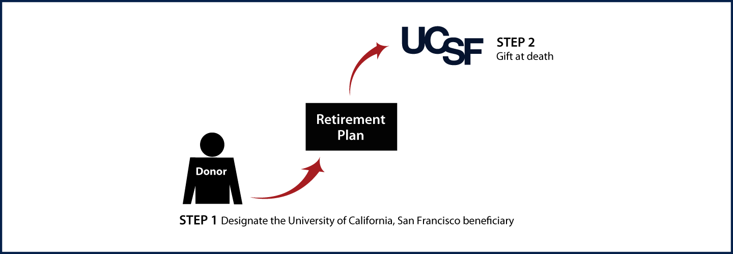 Gifts from Retirement Plans at Death Thumbnail